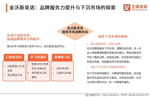 艾媒咨询 后疫情时代中国在线教育行业研究报告