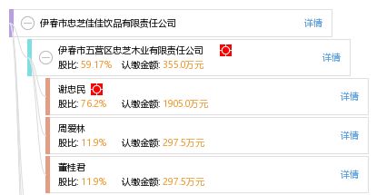 伊春市忠芝佳佳饮品有限责任公司 工商信息 信用报告 财务报表 电话地址查询 天眼查