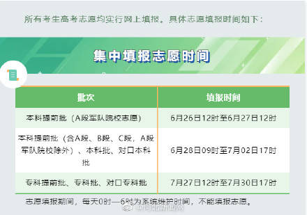 2021年河北省高考成绩预计25日可查询