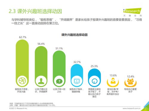 艾瑞咨询 2021年中国下沉市场 k12教育行业用户研究报告 